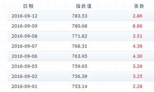 成品油价格查询表_成品油最新零售价格