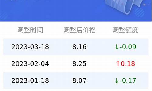 中石化今日95油价查询_中石化今日95号