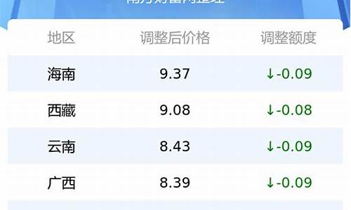 广东95号汽油油价最新消息 今日价格_广