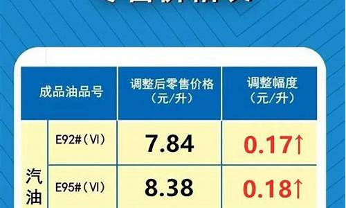 包头今日油价92汽油价格表_包头市油价调