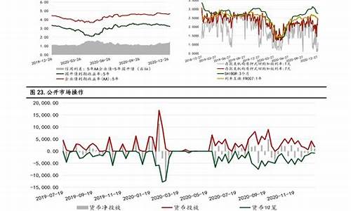 原油价格行情分析_原油价格数据表一览表