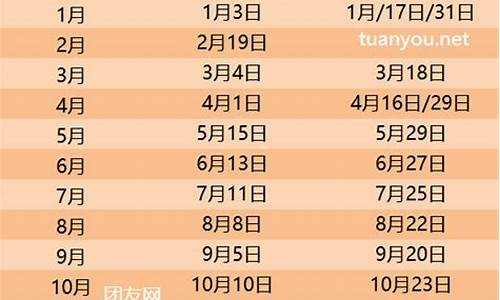 24日油价下调_2024油价调价日期表3