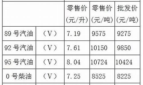 重庆最新汽油价格92号_重庆油价92号汽