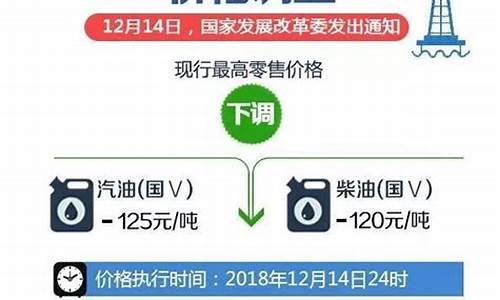 石家庄油价最新消息_石家庄油价最新消息今天