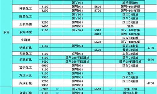 m100柴油价格_柴油-10价格