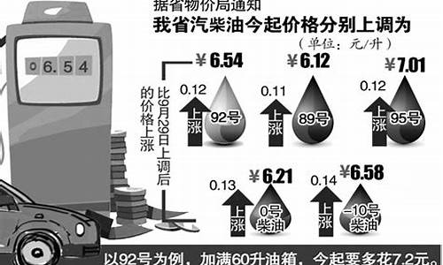 安徽92号汽油油价多少_安徽92号汽油价格调整最新消息