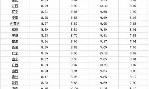 10柴油价格多少钱一吨_柴油价格多少钱一