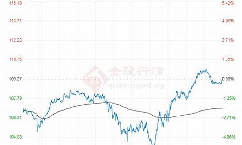 今日布伦特原油期货价格_今日布伦特原油价