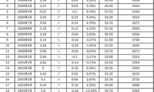 98号汽油今日价格表最新消息图片_98号