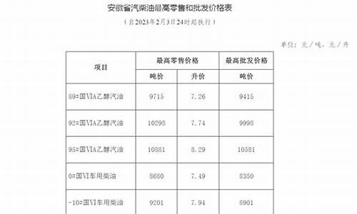 安徽成品油价格_安徽省成品油价格