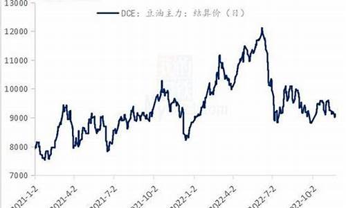 2011年豆油上涨原因_2013年豆油价格走势