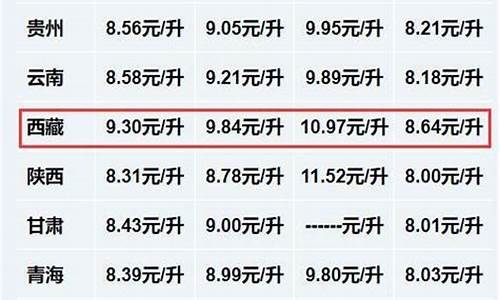 西藏油价最新消息_西藏油价