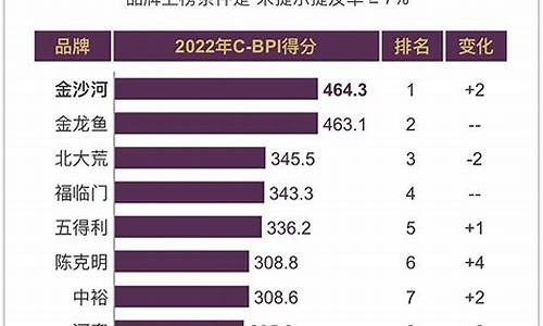 食用油价格指数_食用油油价