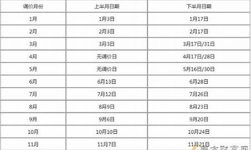 辽宁省汽油油价_2023年辽宁油价调整时间表及价格一览表