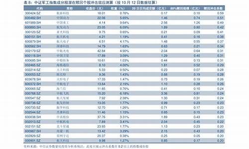 油价上涨走势_油价上涨日期时间表最新