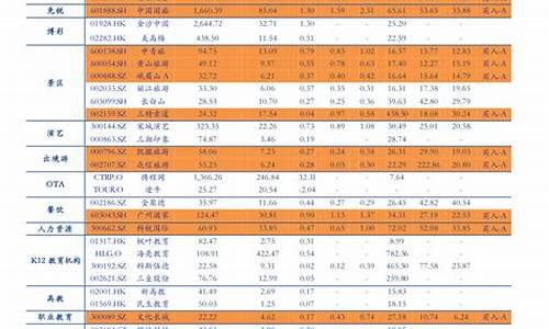 2023年油价价格表历史走势_2023年油价价格表历史走势