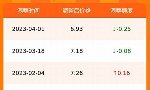 合肥市今日油价_合肥油价今日价格