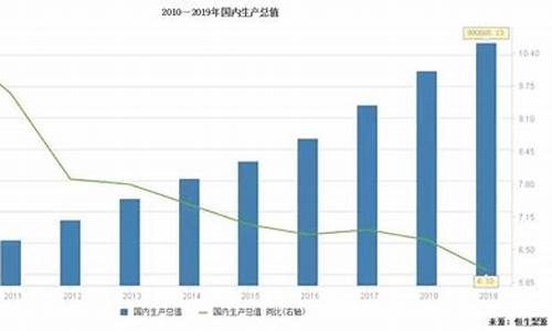 2010油价一览表_2010年至2012