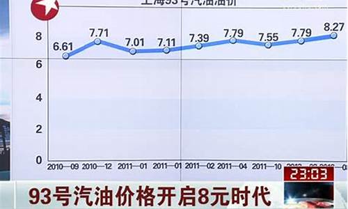 金坛93号汽油价格_金坛93号汽油价格多