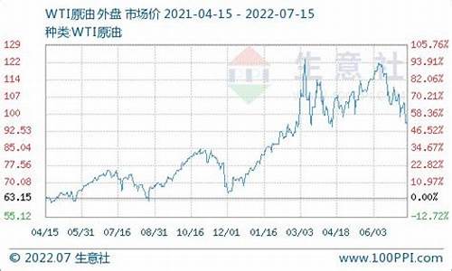 2021年柴油价格一览表_2021年全年