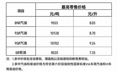 三亚油价今日价格_今天三亚汽油价