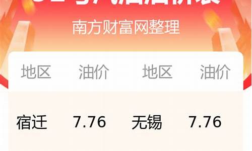 今日江苏92油价多少钱一升_今日江苏油价