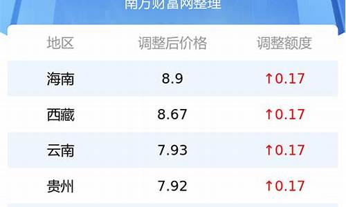 今日92号油价最新消息最新_今日92号汽