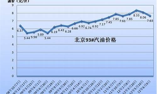 2020年5月92号油价_五月份92油价