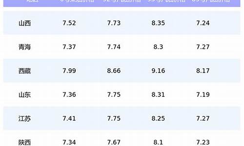 温州汽油价格5月9日最新调整最新消息_温州汽油价格92号降价1.5元