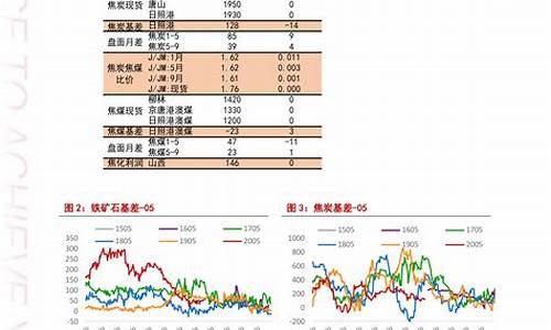 九二汽油今日油价查询表最新行情图_九二汽