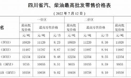 乐山油价_乐山油价调整最新消息