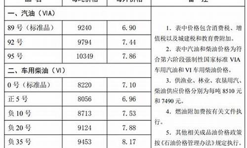 唐山今天油价_唐山油价3元