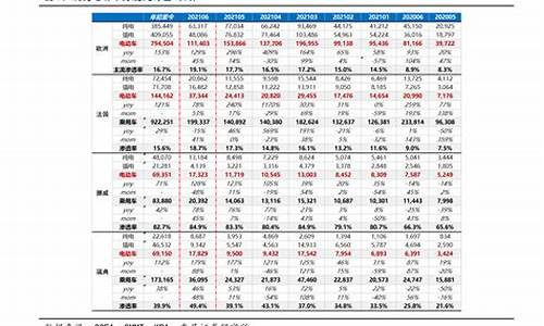 93油价_93油价格