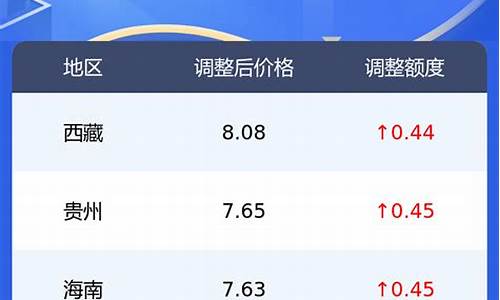 石化0号柴油最新价格_石化0号柴油现在价