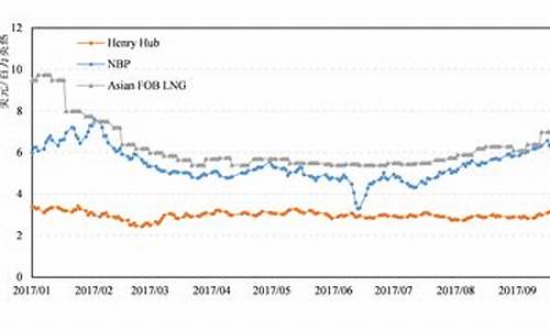 石油价格未来的走势分析_2021年石油价