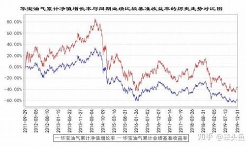 原油价格指数基金_原油基金走势预测