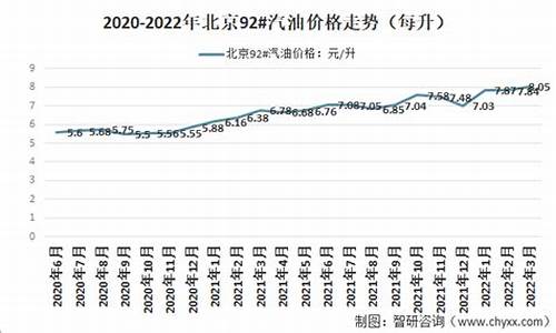 北京最新汽油价格92号_北京92号汽油今