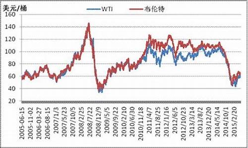 原油价格最新消息实时走势图新浪_原油价格实时行情新浪