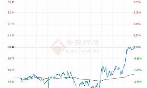 布伦特原油价格新浪_布伦特原油价格新浪网