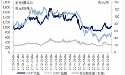 今日大豆油价格是多少_今日大豆油价格最新