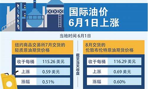 油价6.11号涨跌_油价6月13日下调还