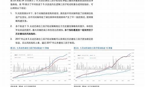 大连中石化今日油价_大连中石油油价今日价