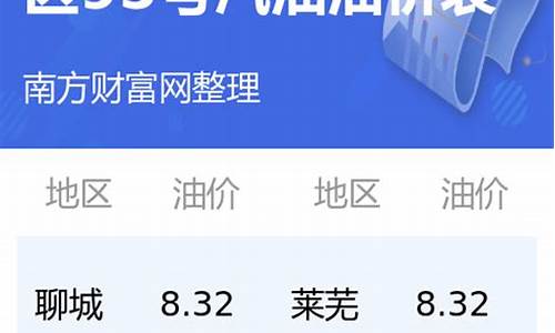 山东省今日油价92汽油价格_山东省今日油价