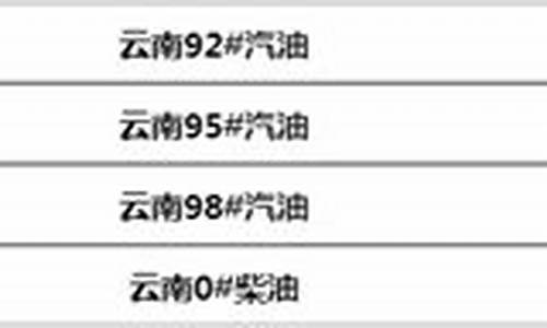 今日油价92汽油云南昭通_云南昭通油价今日价格