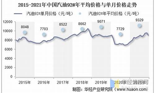 2019年平均汽油价格_2019年汽油平均零售价格