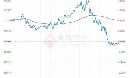 原油价格今日行情多少钱一吨_原油价格pdf