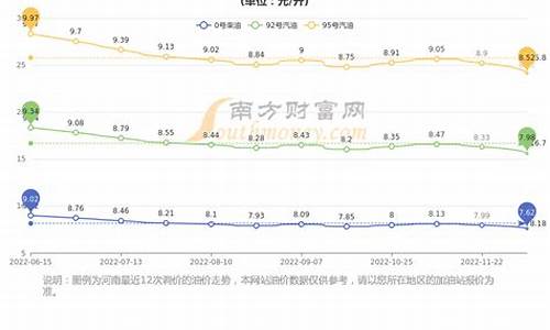 今日河南95号汽油价格_河南今日油价95汽油价格