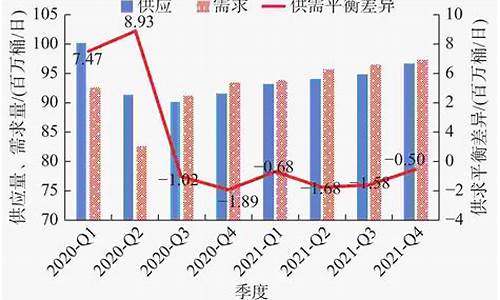 俄罗斯原油进口价格_俄罗斯原油价格