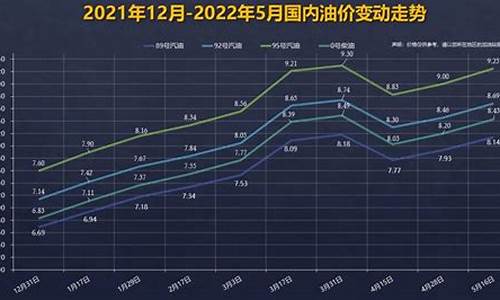 92号汽油价格曲线分析_92号汽油价格曲线