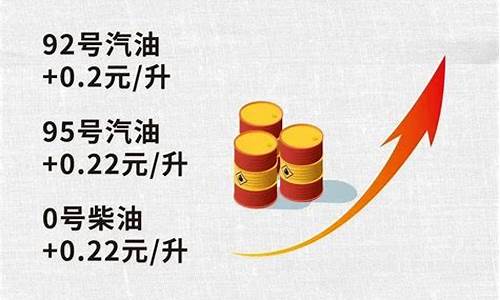 今晚油价上调吗10月3日_今晚油价上涨还是下调